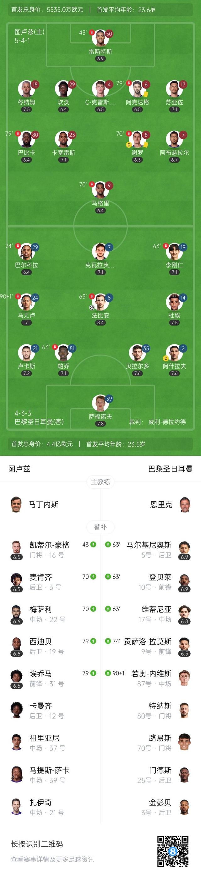 昨晚比赛中，图卢兹输掉比赛