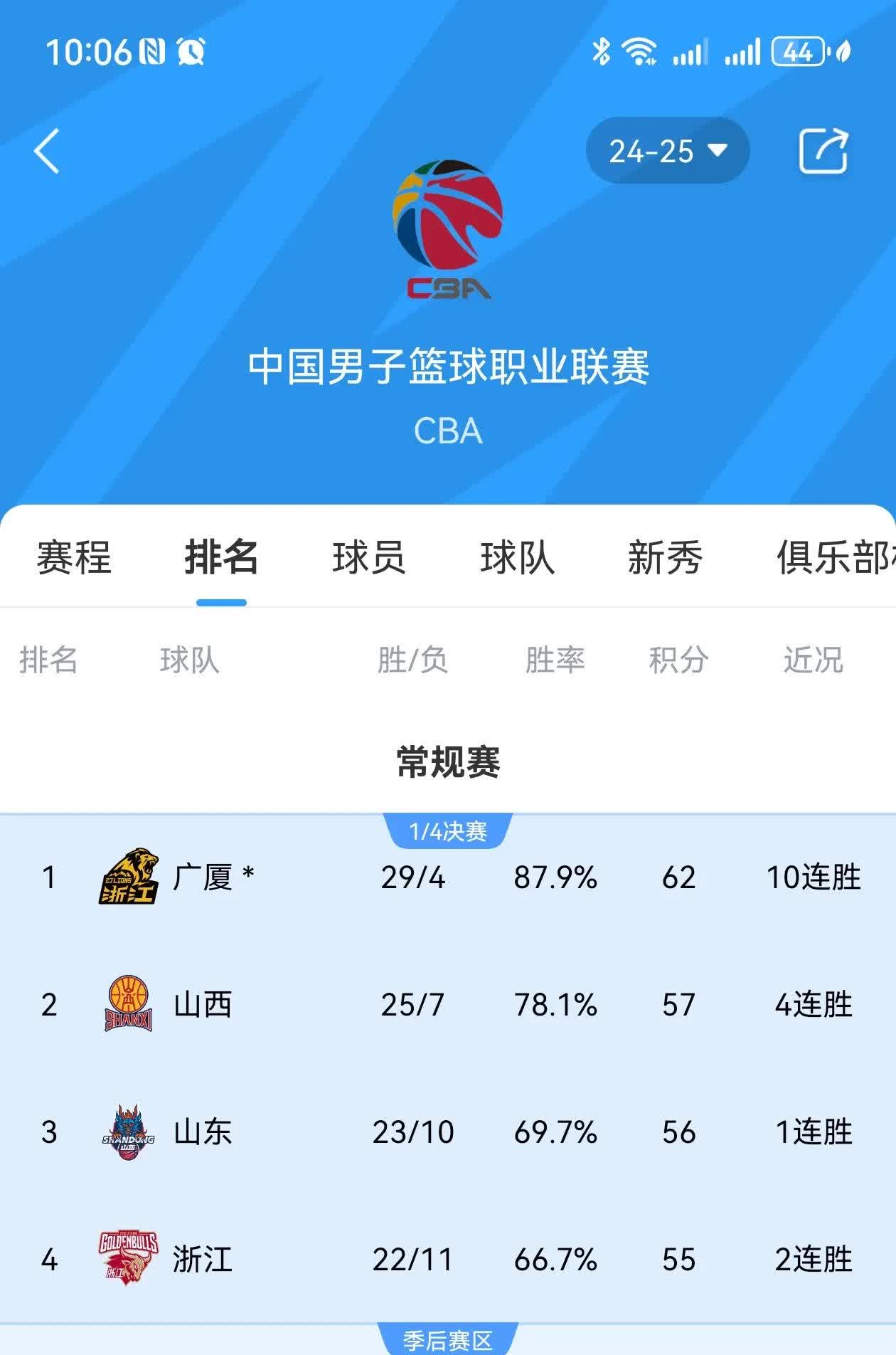 下赛季重要新签约，球队实力大增的简单介绍