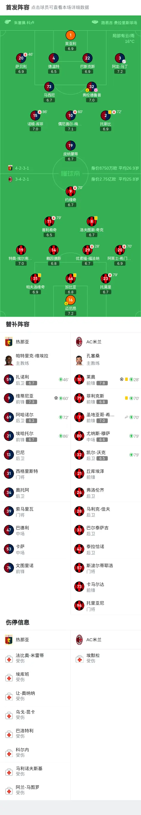 米兰体育app官方下载-包含热那亚客场取胜，提升积分排名的词条